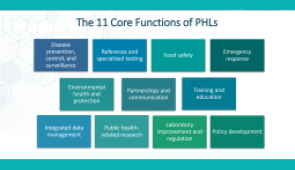 image of the 11 core functions of public health laboratories 