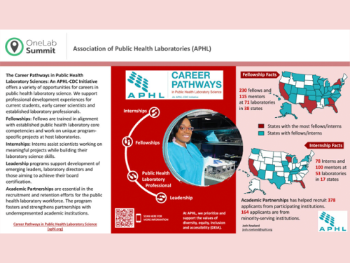 APHL Career Pathways poster