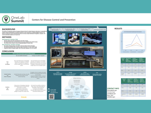 CDC Incident Response poster